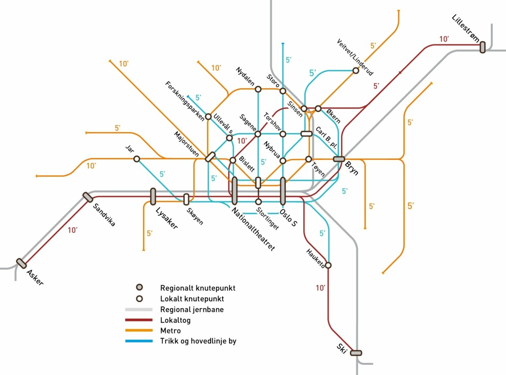 Dette er en såkalt prinsippskisse for Oslos banegående trafikk. Dette er en såkalt prinsippskisse for Oslos banegående trafikk.