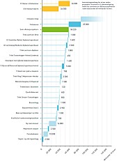 Kostnadsoverslag fra Ruter - der alt av jernbane og veiutbygging er holdt utenfor. Kostnadsoverslag fra Ruter - der alt av jernbane og veiutbygging er holdt utenfor.