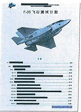 Kineserne stjal og oversatte F-35-dokumentasjonen i detalj. Kineserne stjal og oversatte F-35-dokumentasjonen i detalj.