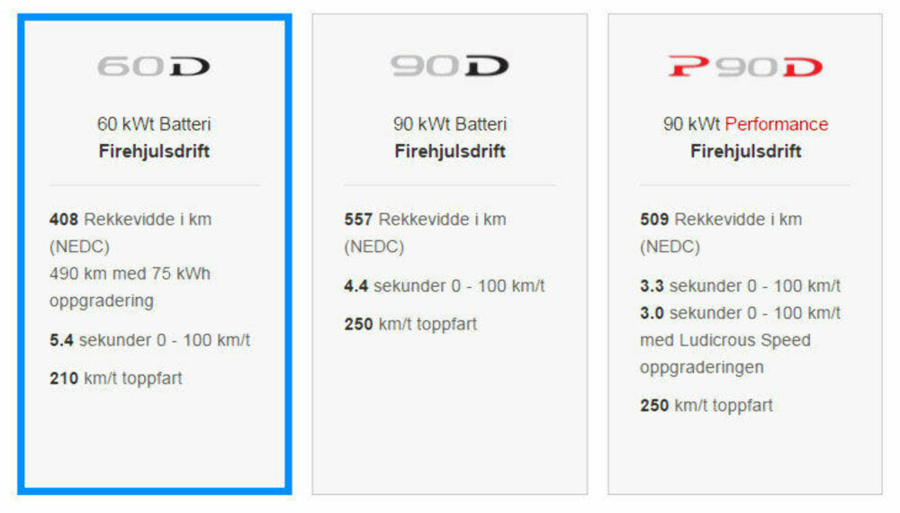 INNSTEGSMODELL: Tesla Model S med 60 kWt batteri gjør comeback som innstegsmodell, og kan også fås med firehjulsdrift. Prisen er i skrivende stund 584.800 for S60 og 626.100 for 60D. INNSTEGSMODELL: Tesla Model S med 60 kWt batteri gjør comeback som innstegsmodell, og kan også fås med firehjulsdrift. Prisen er i skrivende stund 584.800 for S60 og 626.100 for 60D.