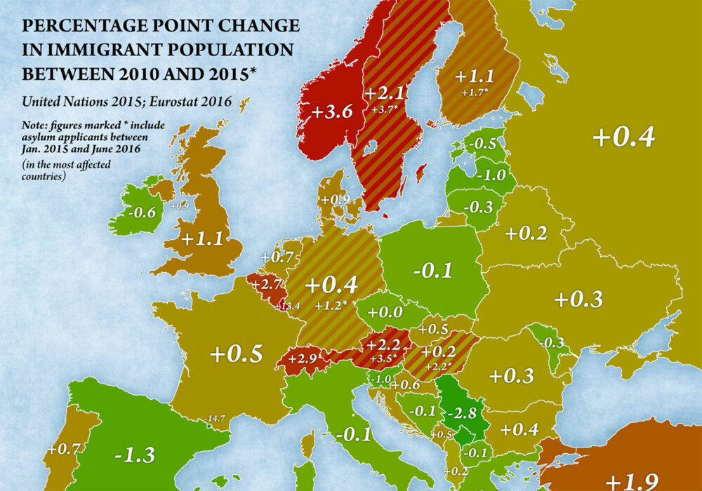 Norge har Europas raskest voksende innvandrerbefolkning. Norge har Europas raskest voksende innvandrerbefolkning.