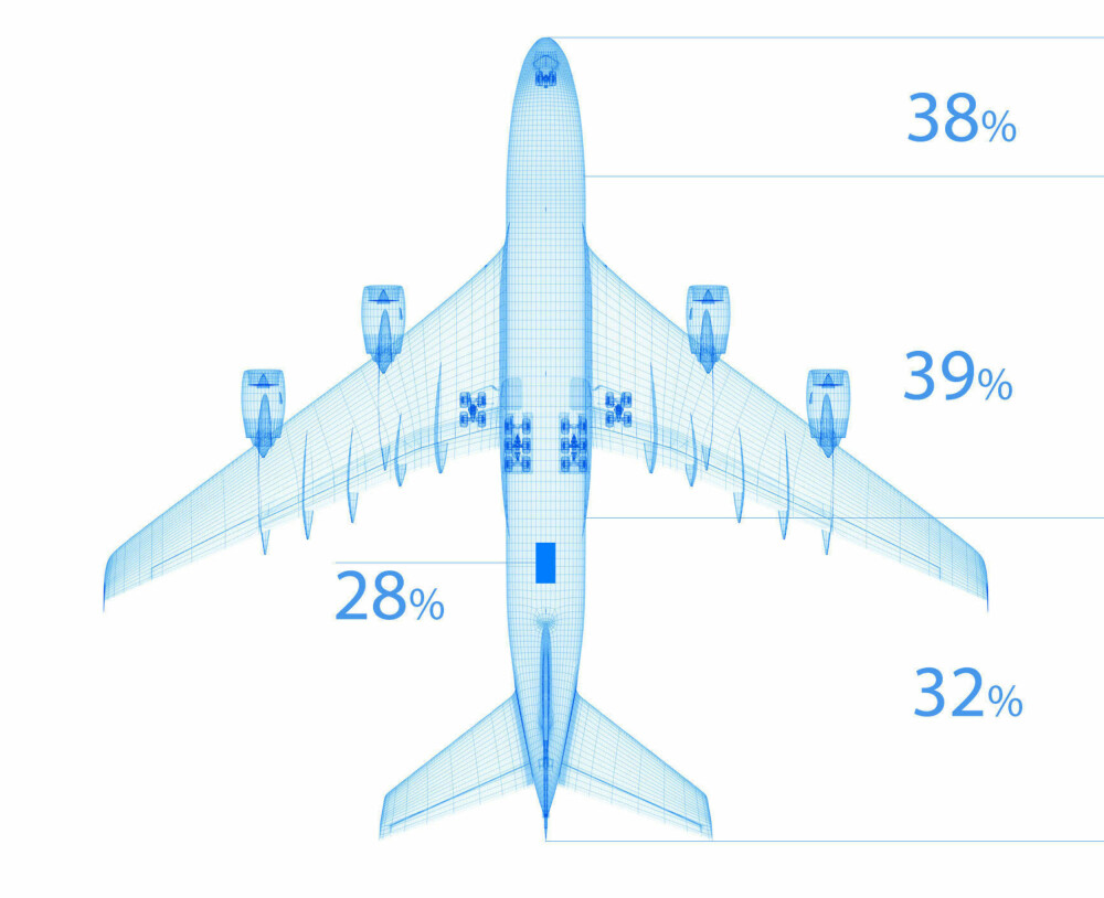 DE ALLER TRYGGESTE SETENE: Time Magazine har sett på data fra flykrasj hvor det finnes overlevende passasjerer og fant at dødsfrekvensen var aller lavest på setene bakover i flyet, og aller tryggest inn mot midtgangen. DE ALLER TRYGGESTE SETENE: Time Magazine har sett på data fra flykrasj hvor det finnes overlevende passasjerer og fant at dødsfrekvensen var aller lavest på setene bakover i flyet, og aller tryggest inn mot midtgangen.