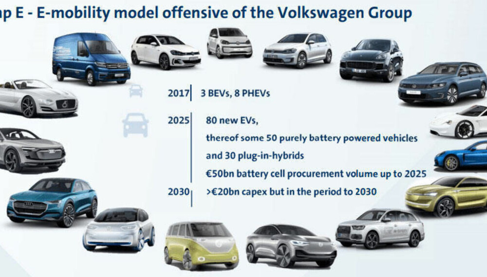 FRA SKODA TIL AUDI: Volkswagen regner med å ha 50 elbiler på markedet innen 2025. FRA SKODA TIL AUDI: Volkswagen regner med å ha 50 elbiler på markedet innen 2025.