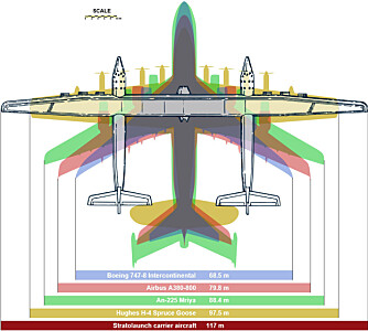 GIGANTEN: Illustrasjonen viser vingespennet på verdens fem største fly. Stratolaunch slår samtlige. GIGANTEN: Illustrasjonen viser vingespennet på verdens fem største fly. Stratolaunch slår samtlige.