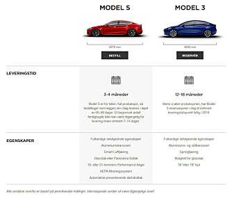 MULIGHET FOR GLASSTAK: Tesla bekrefter på tesla.com/compare at glasstaket på Model 3 vil være et tilvalg. MULIGHET FOR GLASSTAK: Tesla bekrefter på tesla.com/compare at glasstaket på Model 3 vil være et tilvalg.