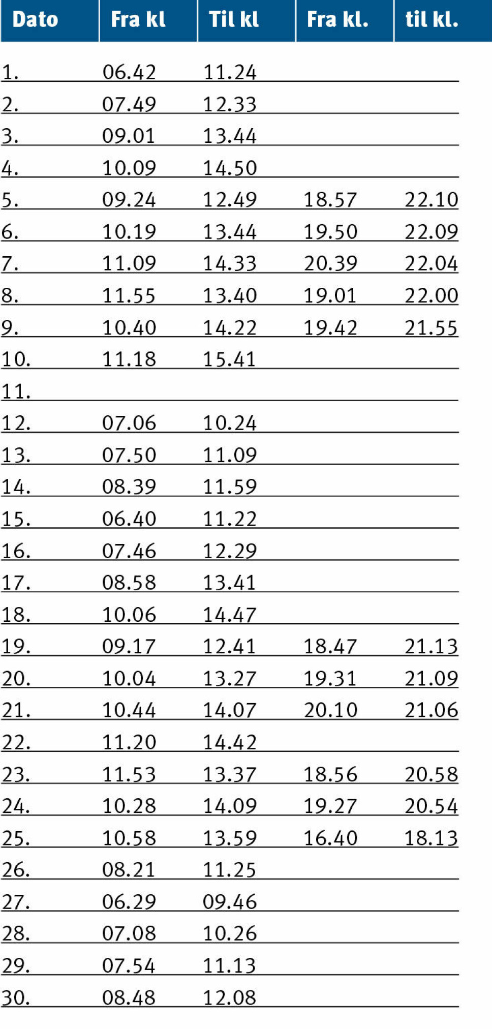<b>HUGGTABELL FOR LAKS: </b>Sum av intervaller i september = 5,3 døgn = 17,8 %. Bettintervallenes midlere lengde = 3,20 timer. <b>HUGGTABELL FOR LAKS: </b>Sum av intervaller i september = 5,3 døgn = 17,8 %. Bettintervallenes midlere lengde = 3,20 timer.