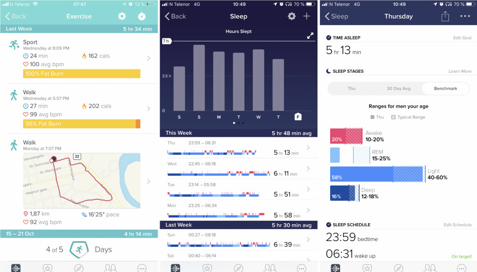 APP: Fitbit har en god app. Skjermbildet til venstre viser forskjellen hvordan Fitbit logger en gå-økt med og uten kobling til GPS (mobil). Med kobling mot mobil, får du med GPS-sporing av gåturen. Til høyre viser søvnloggingen. Her kan du også sammenligne deg med andre brukere i din aldersgruppe. APP: Fitbit har en god app. Skjermbildet til venstre viser forskjellen hvordan Fitbit logger en gå-økt med og uten kobling til GPS (mobil). Med kobling mot mobil, får du med GPS-sporing av gåturen. Til høyre viser søvnloggingen. Her kan du også sammenligne deg med andre brukere i din aldersgruppe.