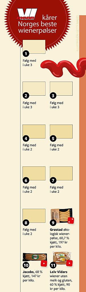 NORGES BESTE WIENER: Vi Menn kårer Norges beste wienerpølse. Følge med! NORGES BESTE WIENER: Vi Menn kårer Norges beste wienerpølse. Følge med!