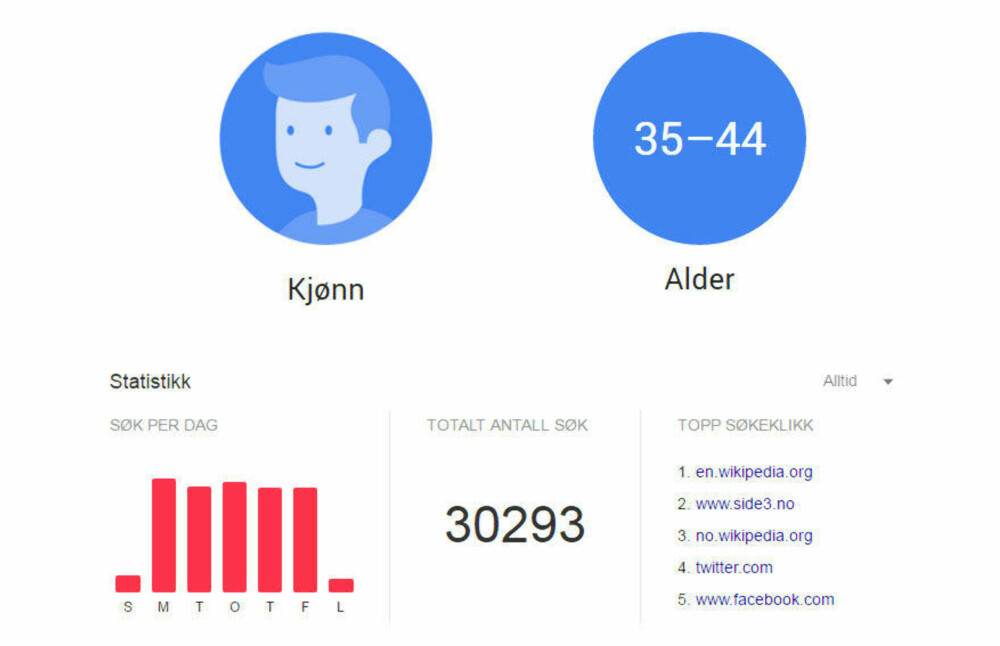 Underskrevne (mann, 39) bruker Google mye i jobbsammenheng. Det går tydelig fram av den komplette søkerhistorikken Google har lagret. Underskrevne (mann, 39) bruker Google mye i jobbsammenheng. Det går tydelig fram av den komplette søkerhistorikken Google har lagret.