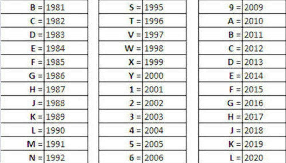 Slik finner du bilens virkelige årsmodell  Motor