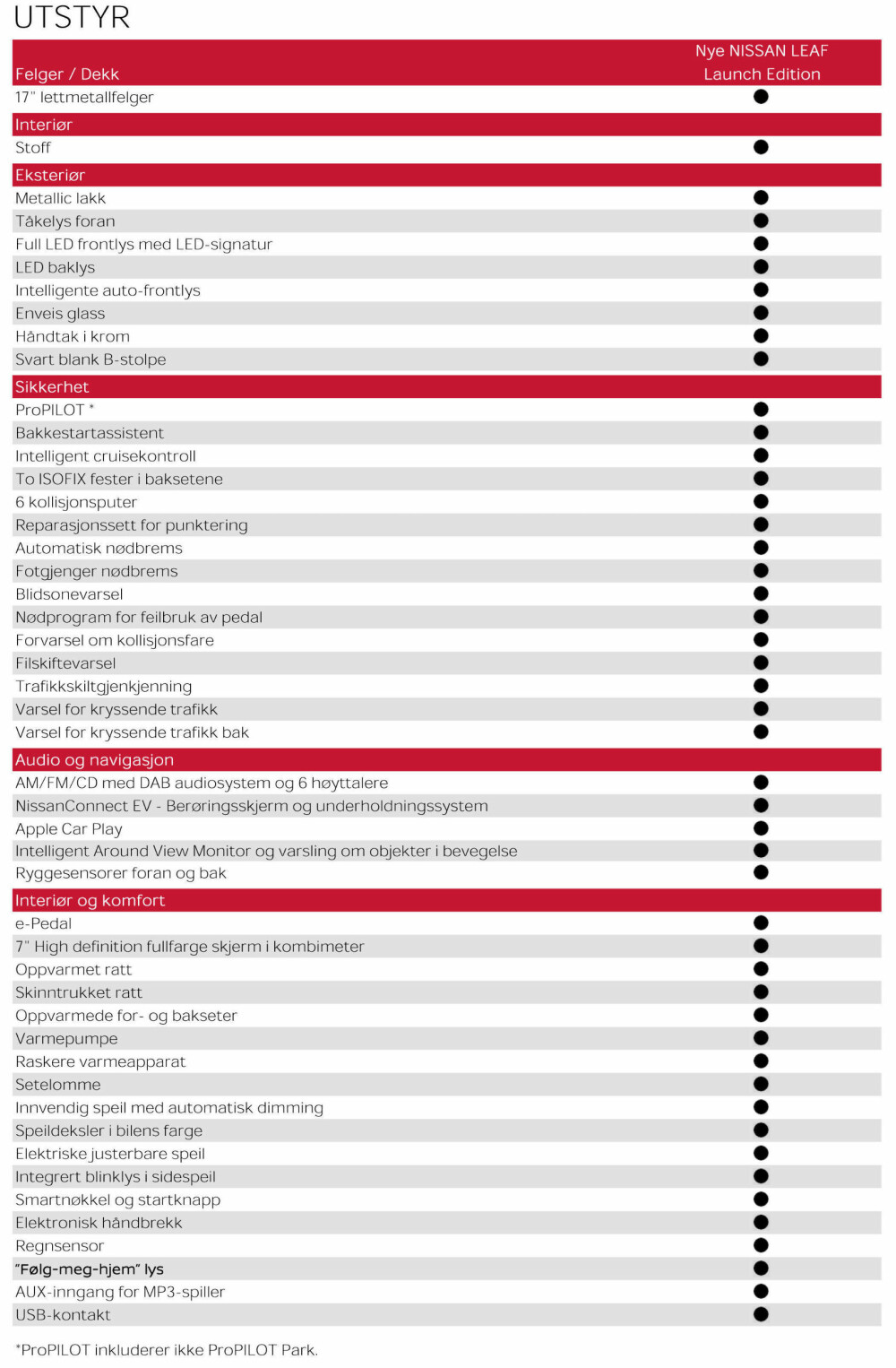 Her er hele utstyrslisten til Nissan Leaf Launch-Edition. Klikk på bildet for å åpne PDF-en. Her er hele utstyrslisten til Nissan Leaf Launch-Edition. Klikk på bildet for å åpne PDF-en.